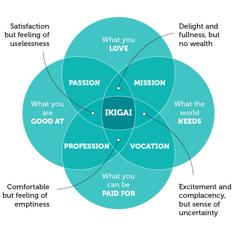 ikigai